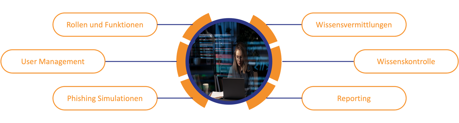 AWM AwareX E-Mail-Sicherheit und Mitarbeitersensibilisierung für effektiven Cyberschutz