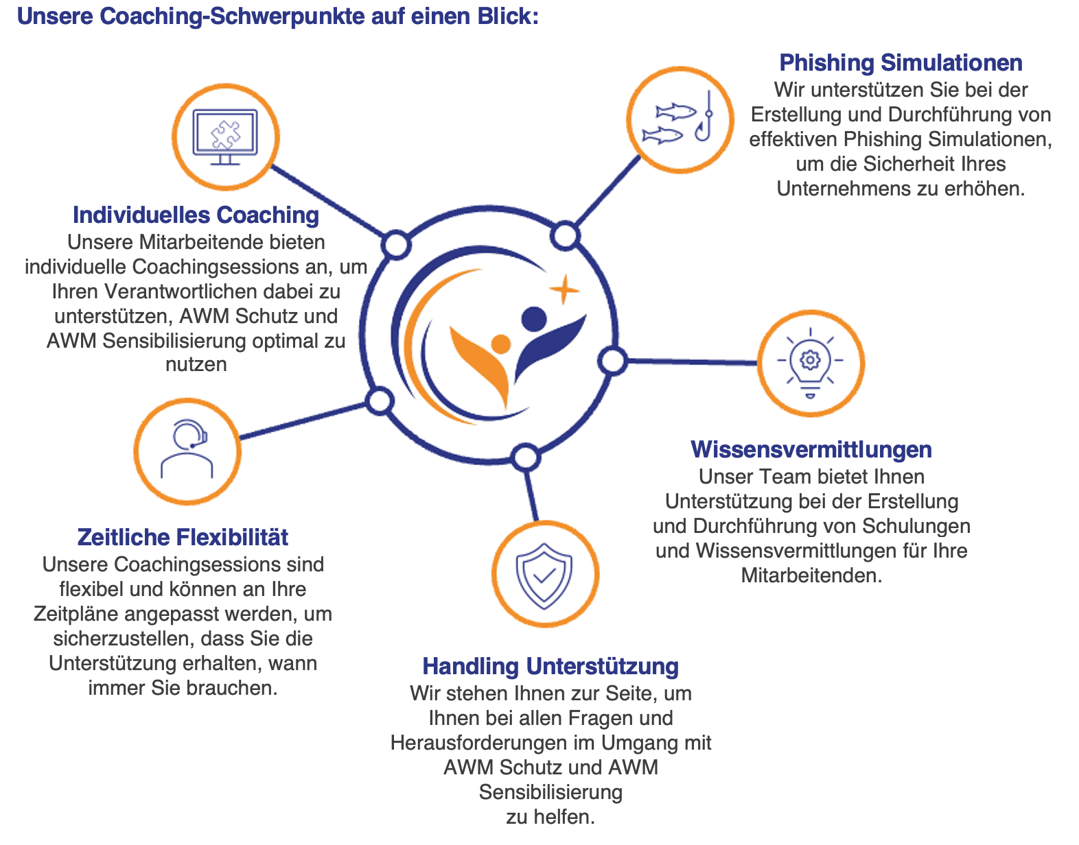 AWM AwareX E-Mail-Sicherheit und Mitarbeitersensibilisierung für effektiven Cyberschutz