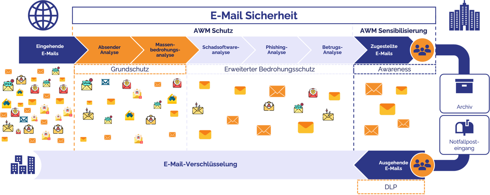 E-Mail-Sicherheit