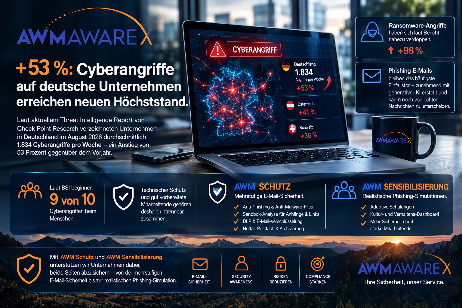 Grafik zu steigenden Cyberangriffen in der DACH-Region 2026 mit Fokus auf E-Mail-Sicherheit
