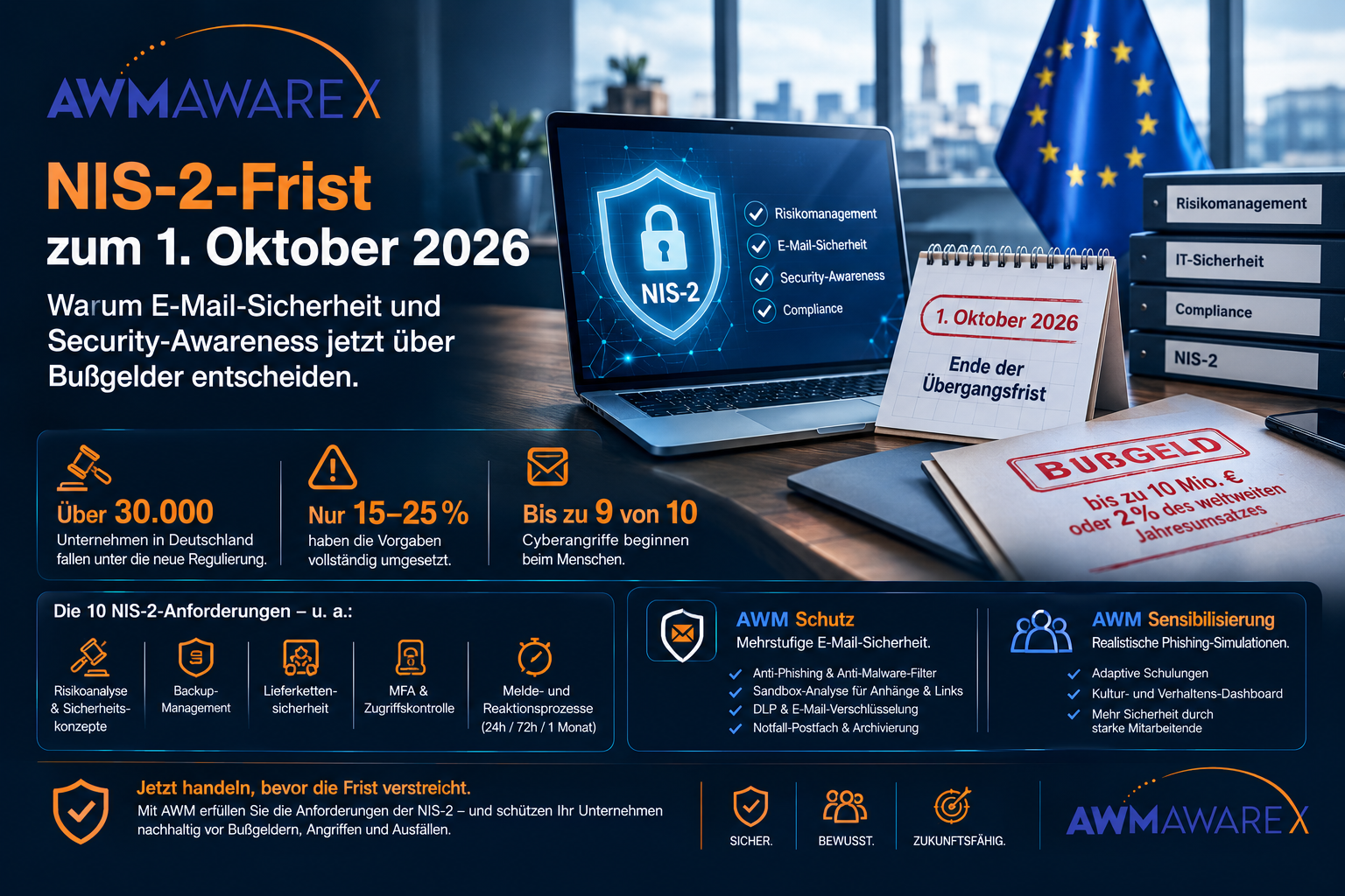 Illustration zu NIS-2-Frist 2026 und E-Mail-Sicherheit für Unternehmen